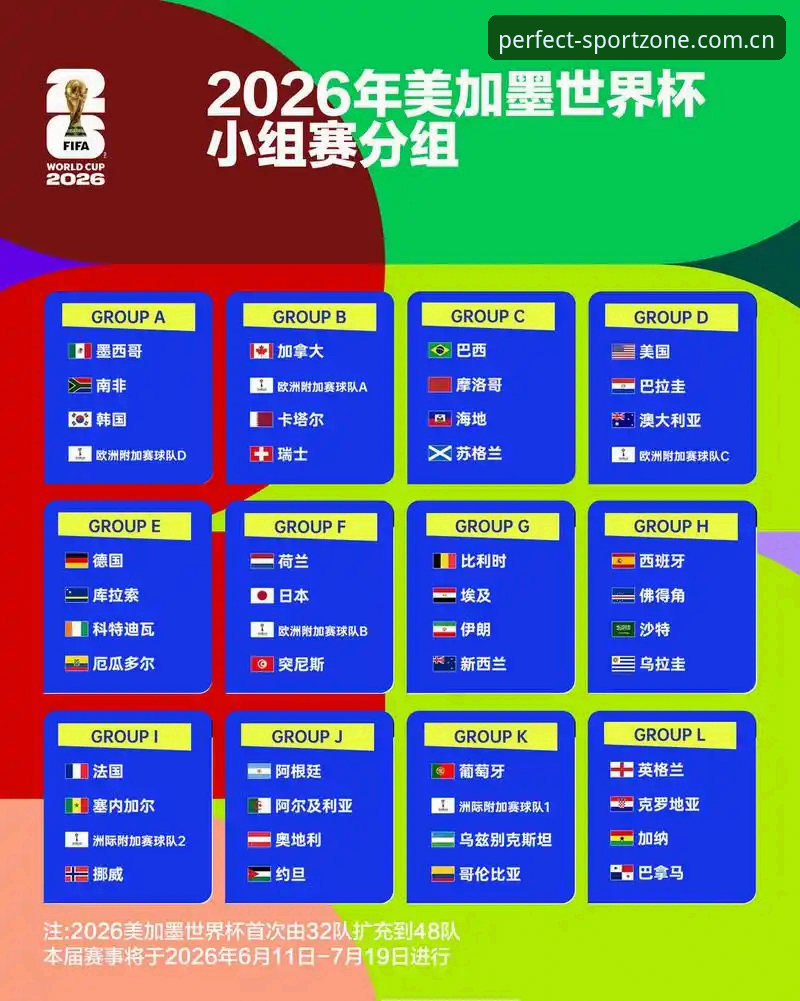 完美体育APP U17世界杯抽签解析:中国男女足抽签结果实用指南