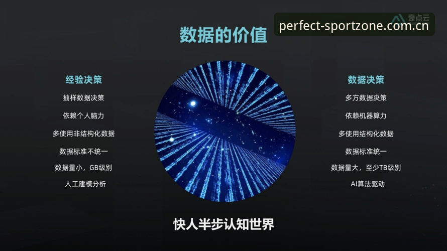掌握完美体育平台优惠评估的实用技巧：从数据中识别真实价值
